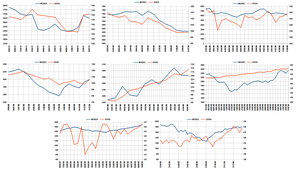 ¿Posible Crash o una simple Corrección? 